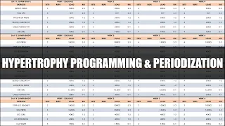 Complete Hypertrophy Programming & Periodization | How to Create a Hypertrophy Training Program