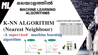 Machine learning algorithms -K-nearest Neighbour (KNN) algorithm with example(മലയാളത്തിൽ)