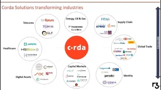 R3 Corda, Work With Their Partners (XinFin XDC) For Interoperability
