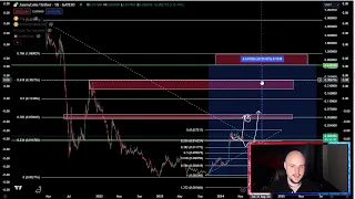 JASMY BULLRUN $1 PUMP COMING!? Jasmy Coin Crypto Price Prediction Technical Analysis Today