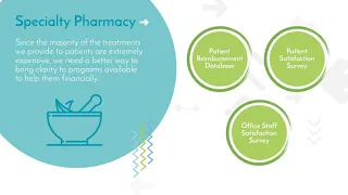 Specialty Pharmacy Solutions Overview