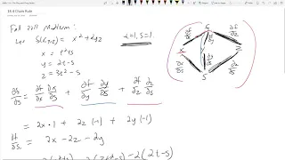 Math 114 - 14.4 - Chain Rule and Implicit Differentiation Revisited - The Plug and Chug Series #26