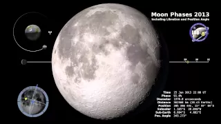 NASA | Moon Phase & Libration: Moon With Additional Graphics