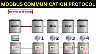 Types Of Modbus Communication Protocols | Protocols working explained