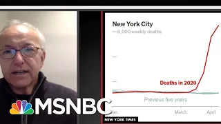 Evidence Suggests Coronavirus Death Toll Much Higher Than Official Count | All In | MSNBC