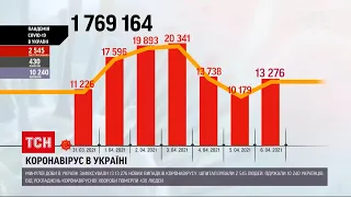 Коронавірус в Україні: за минулу добу інфікувалися понад 13 тисяч українців