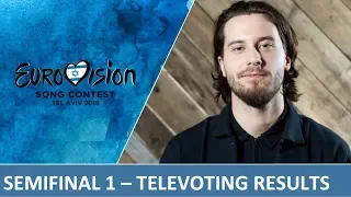 EUROVISION 2019 - SEMIFINAL 1 - TELEVOTING RESULTS