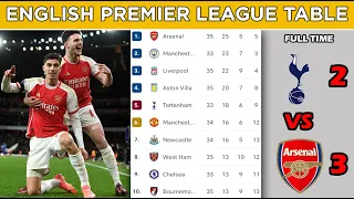 English Premier League Table Today- EPL Table Matchweek 35 - EPL Table Standings 2023/24