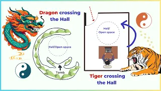 Balancing Dragon and Tiger in Feng Shui