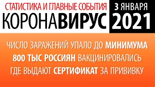 3 января 2021 - статистика коронавируса в России на сегодня