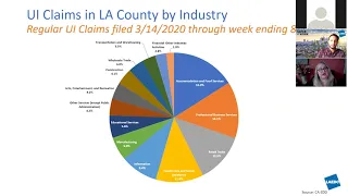 LAEDC Economic Briefing Webinar 8-23-21