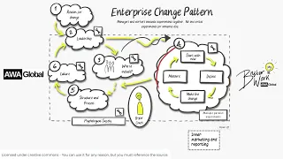 The Enterprise Change Pattern - A walkthrough by Simon Powers