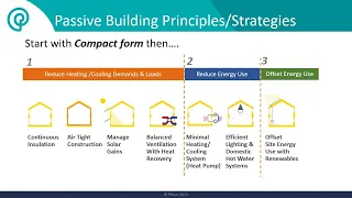 Passive House 101: Introduction to Passive Buildings with Philip Schmidt