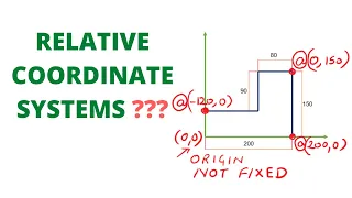 WHAT IS RELATIVE COORDINATE SYSTEMS