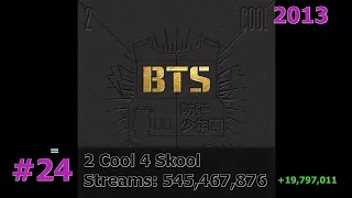 30 Most Streamed BTS Albums On Spotify Without Repeating Songs May 2024