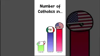 Rush E, but it's number of catholics of countryballs #shorts #countryballs #animation #memes