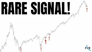 Only 6 Times Since 1996 This Has Happened To The Stock Market... [SP500, QQQ, TSLA]