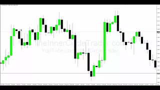 ICT Forex - The ICT Smart Money Technique or SMT