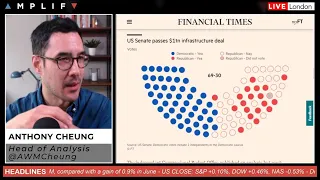 US Senate Passes Infrastructure Bill & US CPI Preview