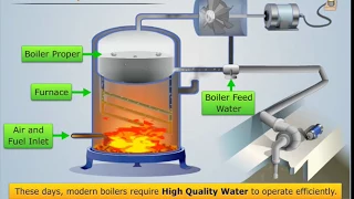 Explanation of Boiler Feed Water & Its Treatment | Engineering Chemistry