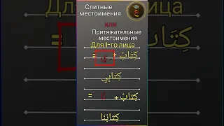 Слитные местоимения.  Для 1 го лица.