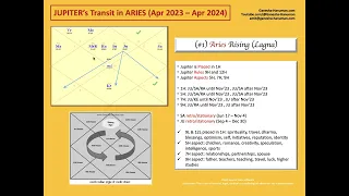 Jupiter Transit in Aries (Apr 2023 - Apr 2024) All 12 rising signs