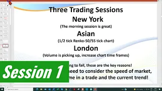 Scalping and Day trading CL using Tick and Renko charts. Session One