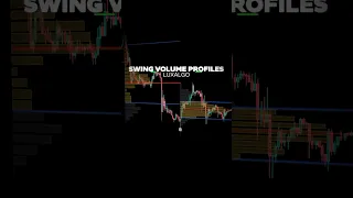 🛑 STOP Trading Volume Wrong #volumeprofile #volume #trading