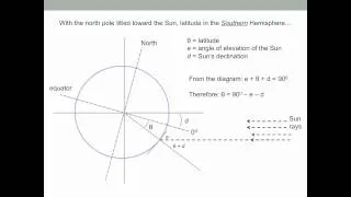 Determining Latitude and Longitude from the Sun