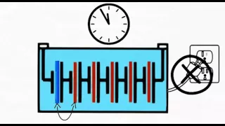 How Degradation affects lead Acid batteries