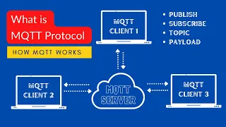 What is MQTT Protocol and how it works in IoT Projects