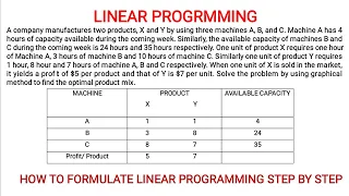 Linear Programming |How to Formulate Linear Programming| Operation Research| Lpp model