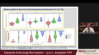 «Профилактика и лечение COVID-19: иммунологические аспекты»