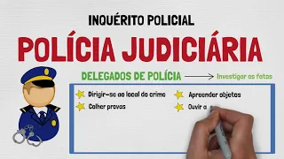 INQUÉRITO POLICIAL: Conceito e Formas de Instauração | Processo Penal | Parte I