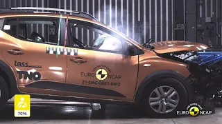 Dacia Sandero/Logan im Crashtest | ADAC & Euro NCAP