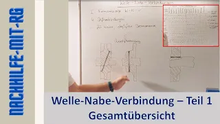 Welle-Nabe-Verbindungen | Allgemeines | 1 | Übersicht | Formschlüssig | Kraftschlüssig | Stoffschlüs