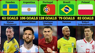 Footballers With the Most International Goals From Each Country
