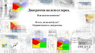 Булат и диаграмма железо -  углерод. Есть он на ней? Ограниченность диаграммы.