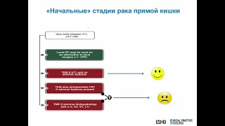 «Современные подходы комбинированного лечения колоректального рака». Запись онлайн-трансляции.