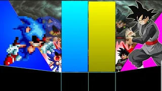 Sonic Exe Vs Goku Black Power Levels Over The Years(Canon&Non-Canon)