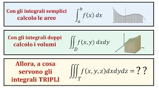 INTEGRALI TRIPLI: cosa sono e a cosa servono