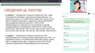 Отчетность государственных муниципальных учреждений за I квартал 2021