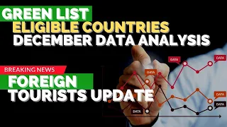 🛑LATEST DATA: GREEN, YELLOW, RED POTENTIAL COUNTRIES TO BE ANNOUNCED! FOREIGN TOURISTS UPDATE!