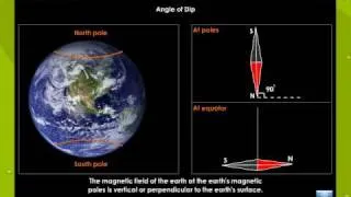 Elements Of Earth's Magnetism