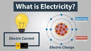 What is Electric Charge and How Electricity Works | Electronics Basics #1