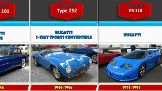 Evolution of Bugatti cars 1910 - 2022