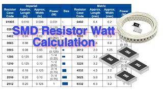 SMD Resistor Watt Calculation? How to calculate Resistor watt !