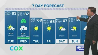 Weather: Warmer Days and Rain, Before a Cold Front Wednesday