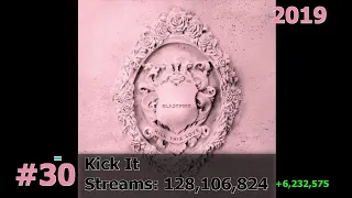 50 Most Streamed BLACKPINK Songs on Spotify MAY 2023