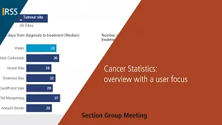 Cancer Statistics: overview with a user focus